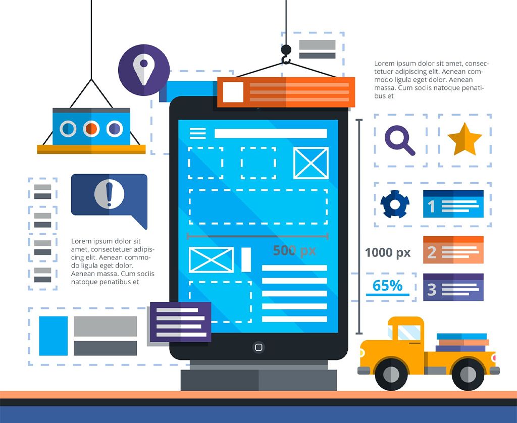 Client migration journey SAP ECC → S4HANA landscape diagram