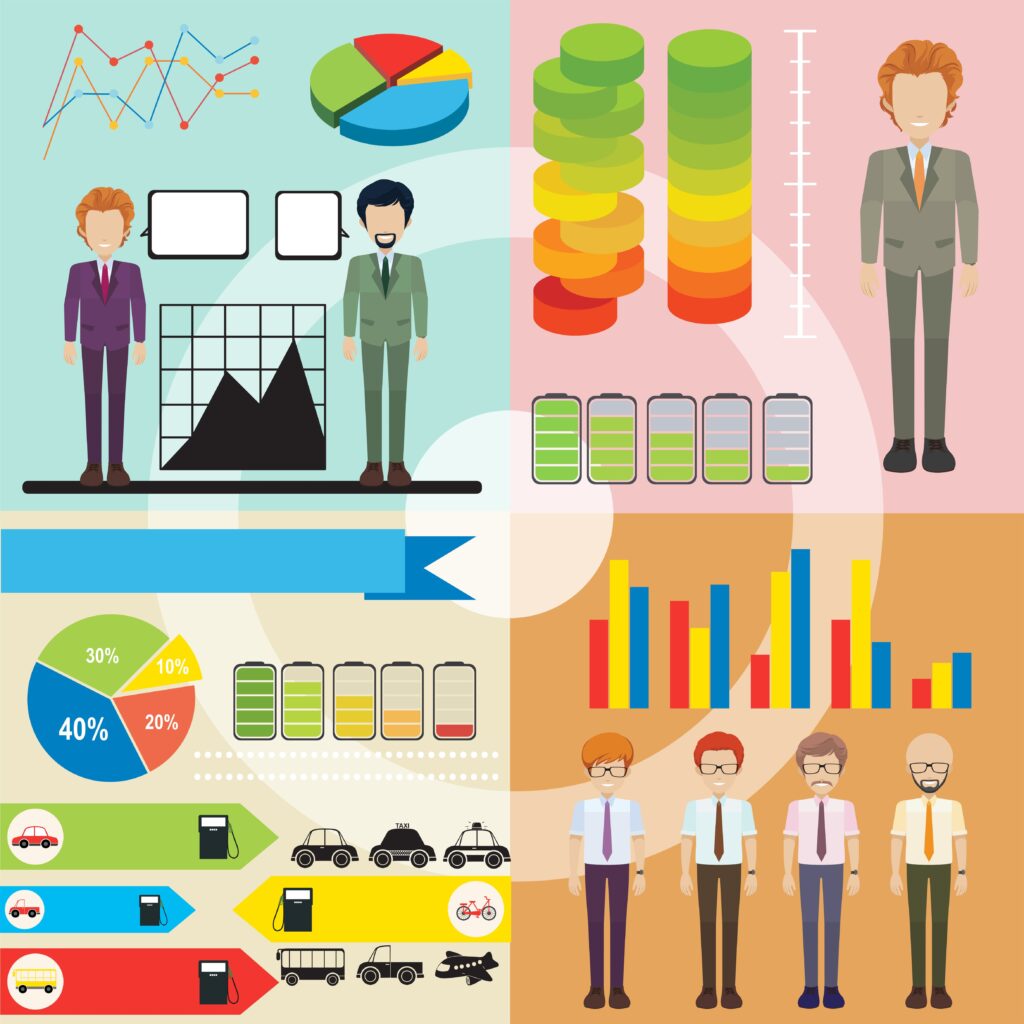 Security dashboard with threat severity chart