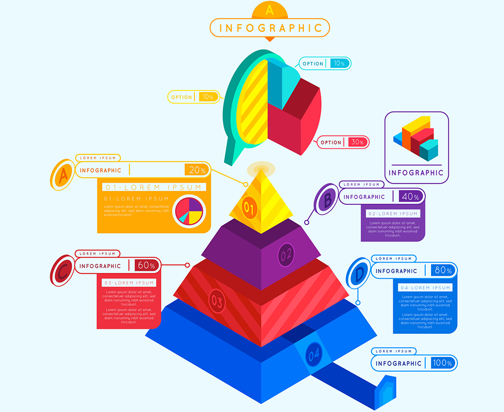 QA Pyramid showing Unit API UI UAT test layers